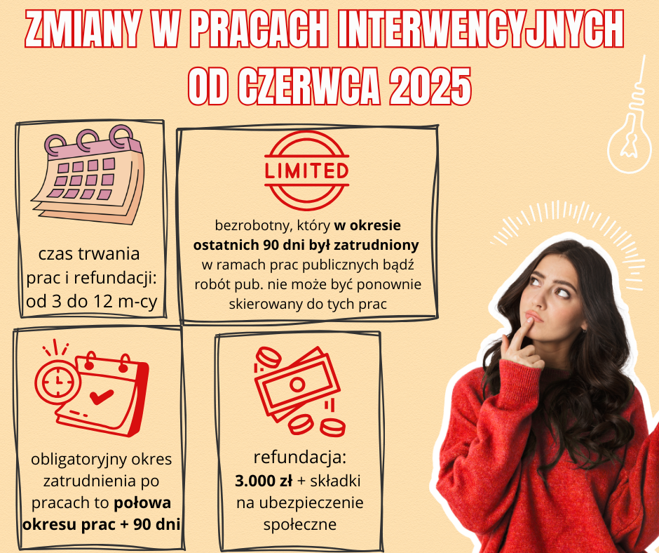 Zdjęcie artykułu Zmiany w organizacji prac interwencyjnych po 01.06.2025 r.