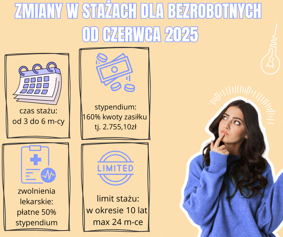 Zdjęcie artykułu Zmiany w organizacji staży po 01.06.2025 r.
