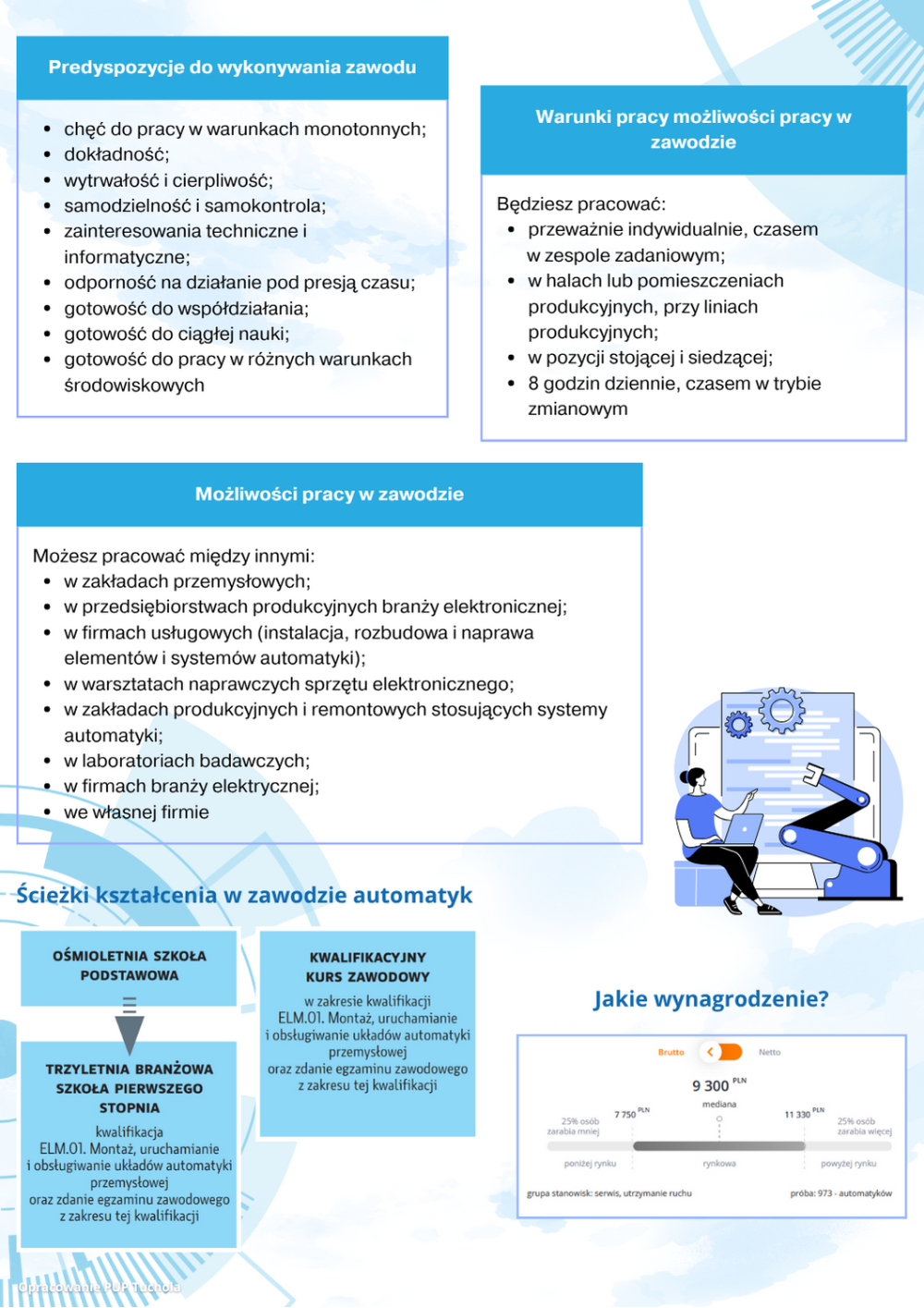ulotka informacyjna o zawodzie automatyka